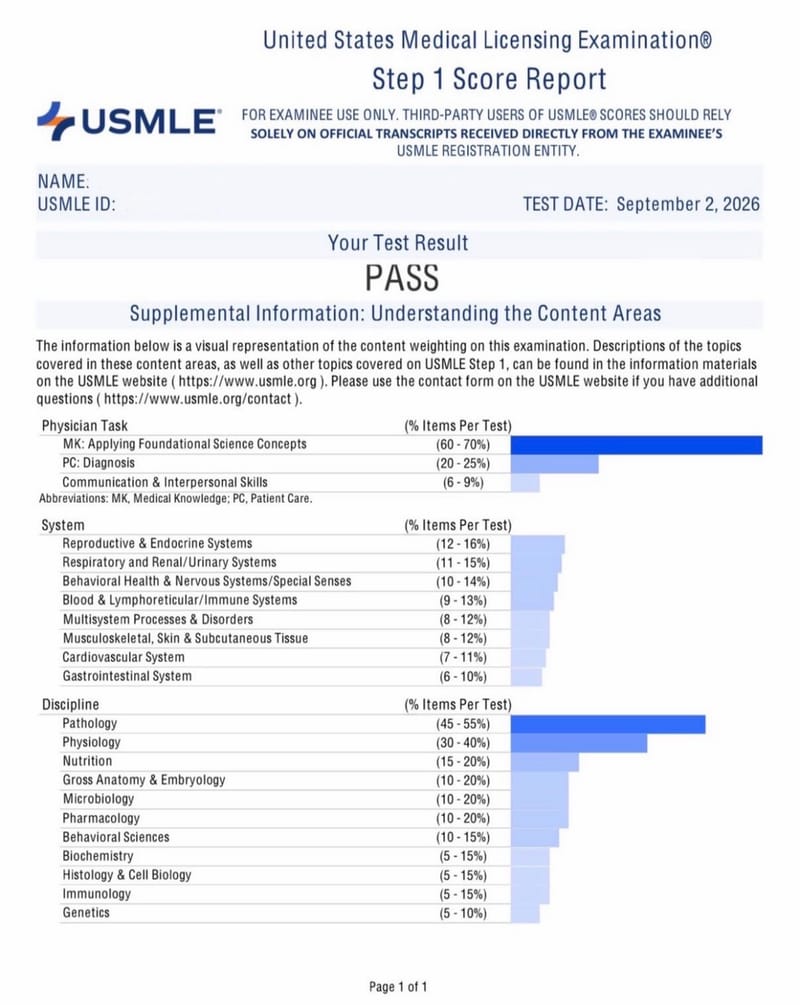 USMLE pass report
