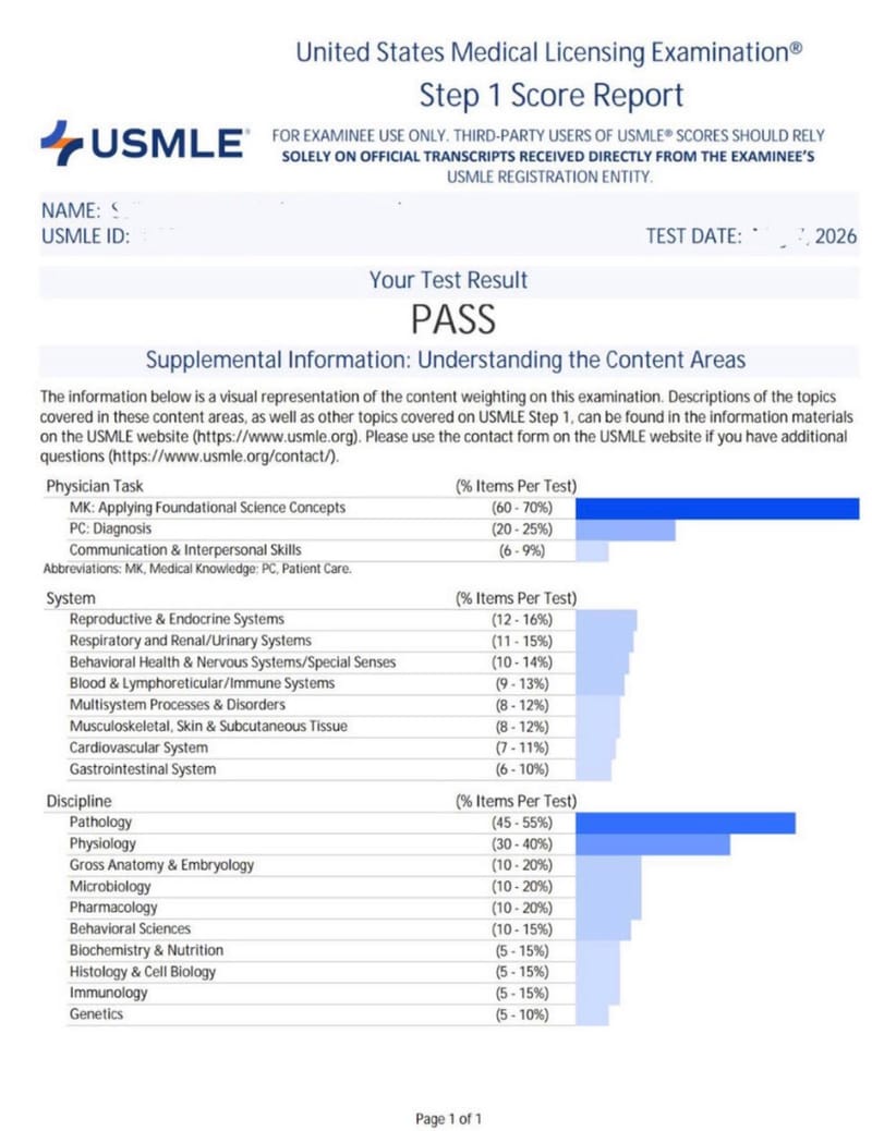 USMLE pass report