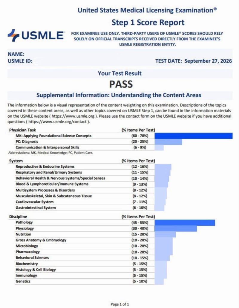 USMLE pass report